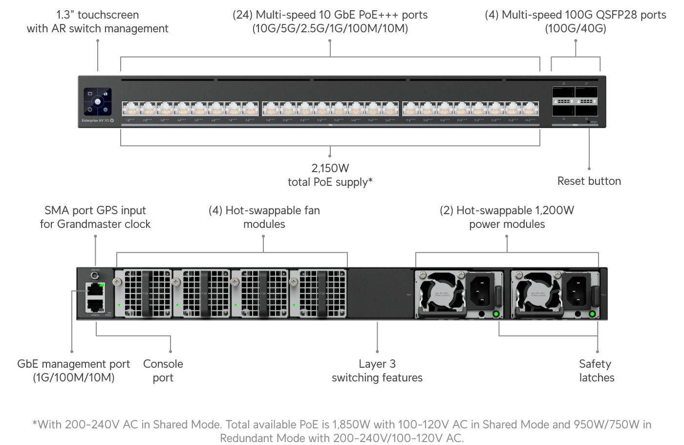 Ubiquiti UniFi Enterprise Audio/Video Fiber | UBNT Networks Mağaza Ubiquiti UniFi Enterprise Audio/Video Fiber — EAV-Fiber — Switching